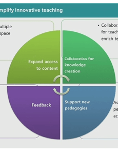 QUELLE: Andreas Schleicher, OECD