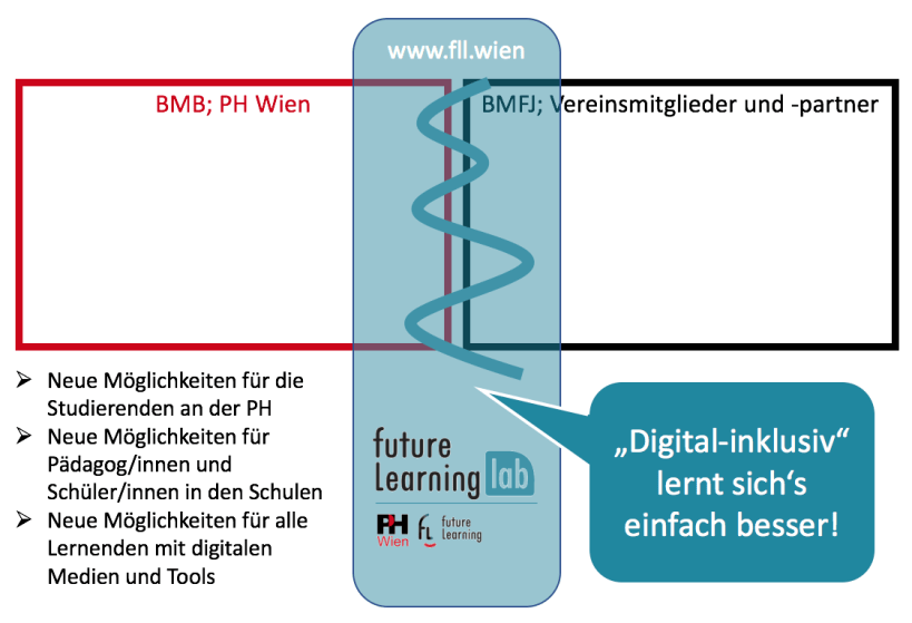 Bildschirmfoto 2017-07-22 um 13.55.23