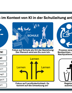 Infografik KI und Schulleitung
